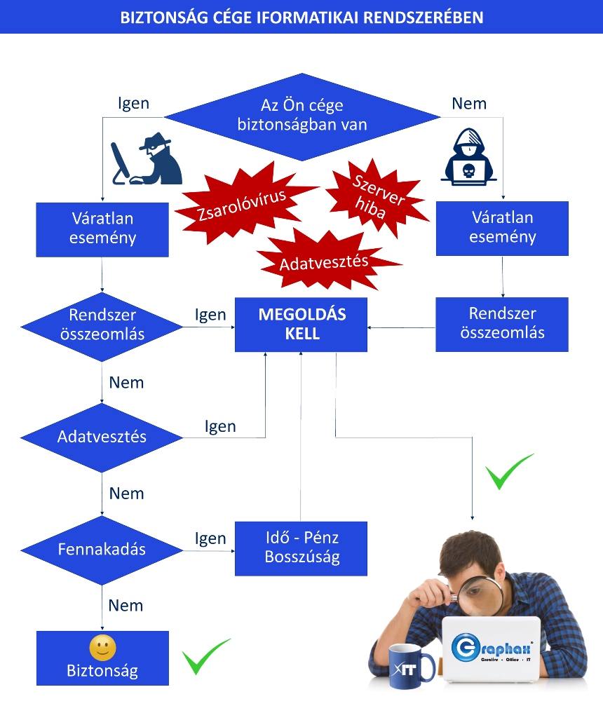 informatikai rendszergazda